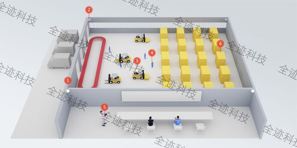 UWB定位+智慧工厂的价值收益